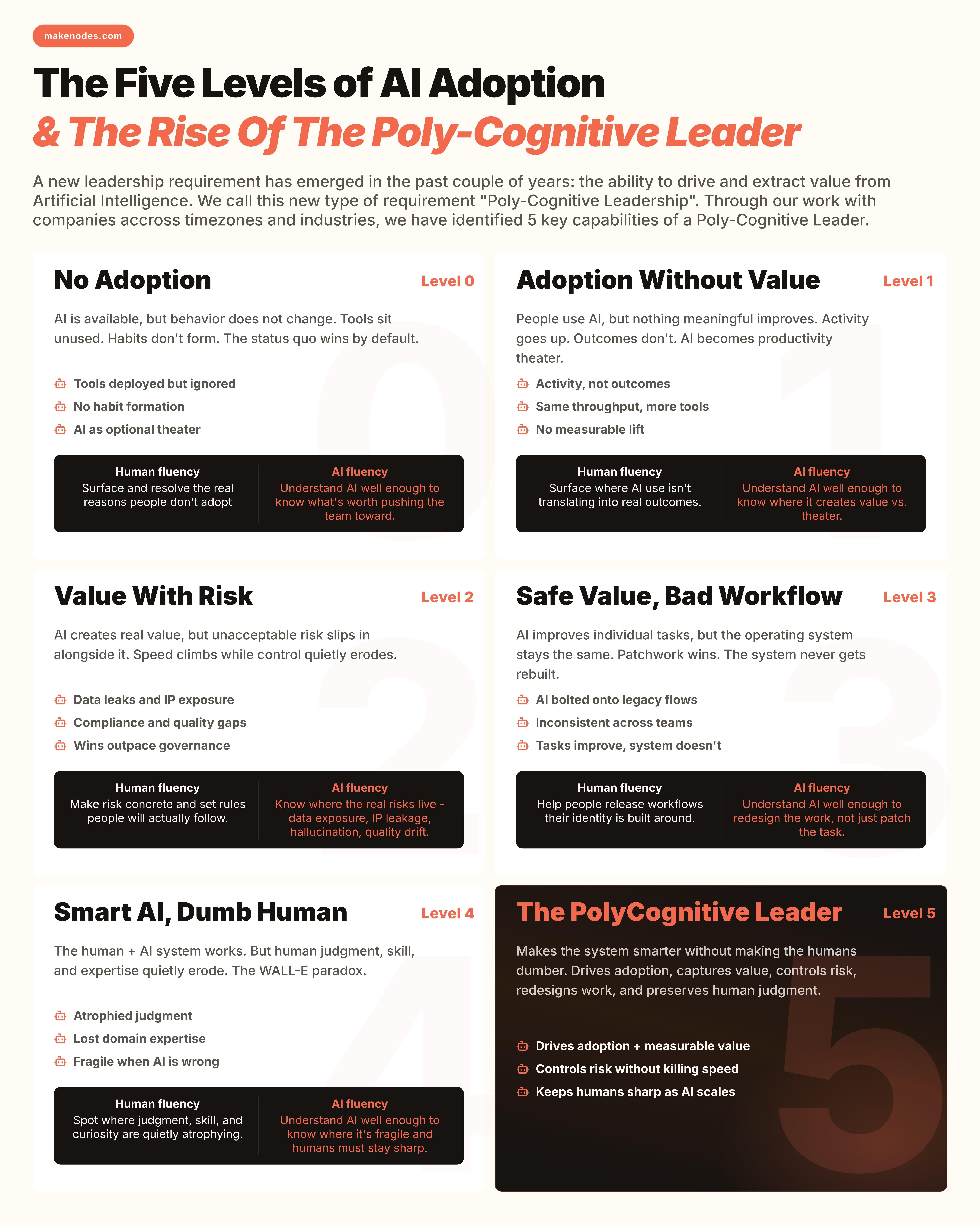 Framework poster